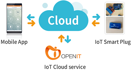 iot cloud service